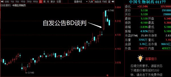 在线炒股配资网 3400之下又使坏，这次被骗就大踏空！